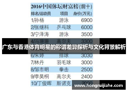 广东与香港体育明星的称谓差异探析与文化背景解析