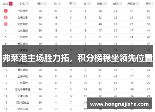 弗莱港主场胜力拓，积分榜稳坐领先位置