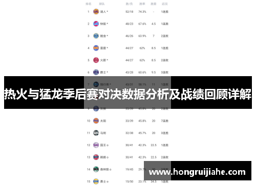 热火与猛龙季后赛对决数据分析及战绩回顾详解